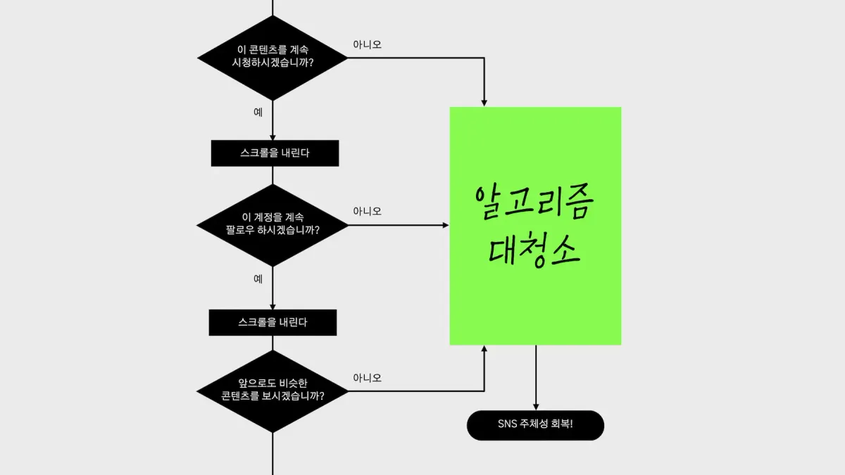 [후원자 할인] 알고리즘 대청소 Day